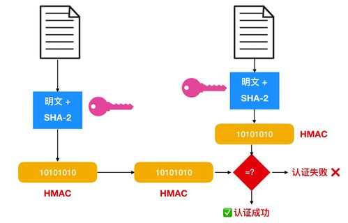為什么瀏覽器會提示網站'不安全'？一文詳解HTTPS協議與SSL證書