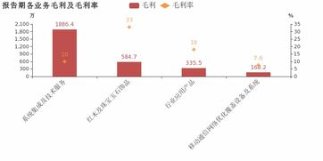 奧維通信2018年業績分析 歸母凈利潤由盈轉虧，信息系統集成服務毛利率下降5%