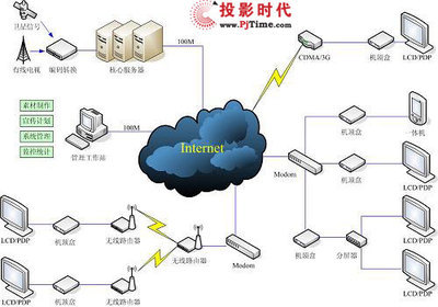 德睿電子DMS數字媒體發布管理系統榮獲PjTime.COM數字告示系統大獎，引領信息系統集成服務新潮流